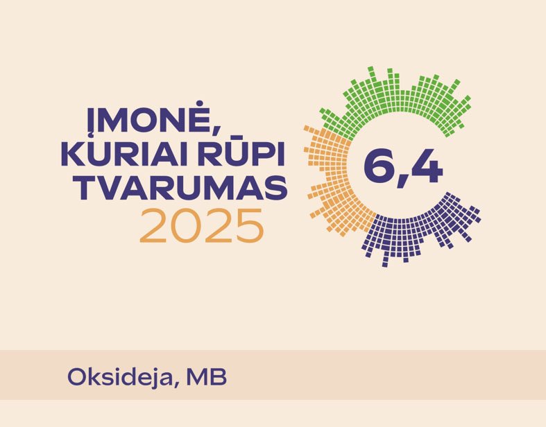 Oksideja MB tvarumo indeksas – 6,4.-
